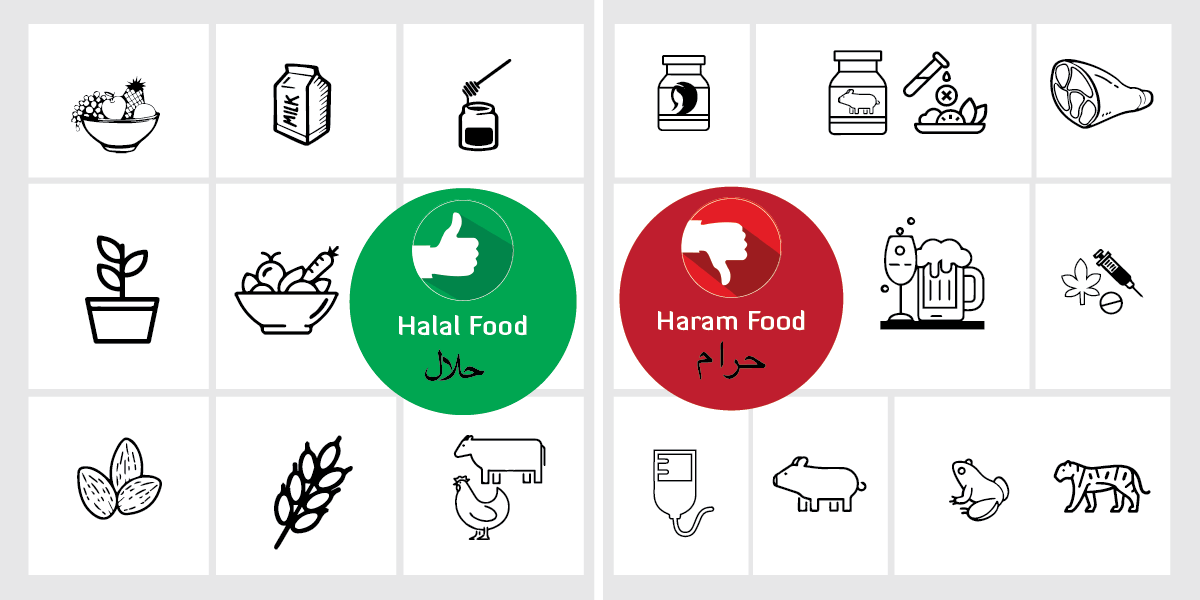 meaning of halal and haram